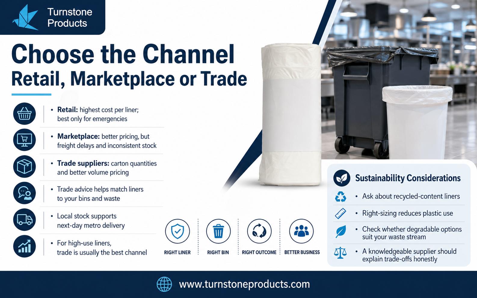 Marketplace or Trade